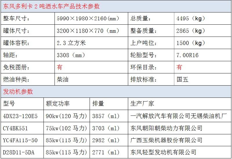 东风2吨洒水车价格.jpg